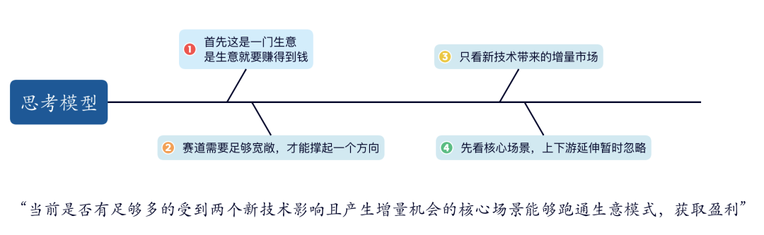 深度思考：AIGC这波技术狂潮能否商业化落地？（内含思维导图）